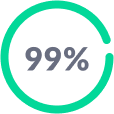 99 procent