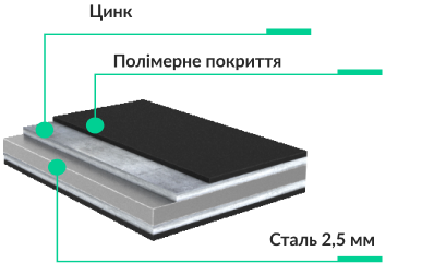 Сталь серії Premium