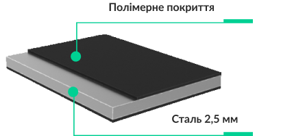 Сталь серії Standart